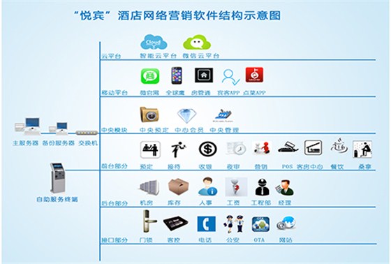 HISS系统结构主图 500339