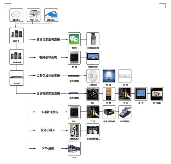 小金库钱包app下载智慧旅馆系统