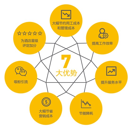 七大优势-01