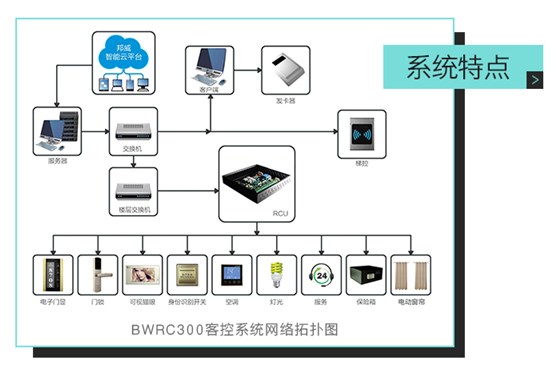 小金库钱包app下载客控系统特点，ＢＷＲＣ３００客控系统网络拓扑图——全自助、多功效、一站式效劳的微信平台