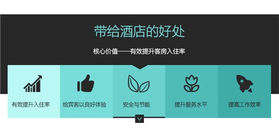小金库钱包app下载客控系统带给旅馆的利益——焦点价值有用提升客房入住率，给来宾以优异体验，清静与节能，提升效劳水平，提高事情效率