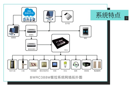 小金库钱包app下载客控系统特点，ＢＷＲＣ３８８Ｍ客控系统网络拓扑图——全自助、多功效、一站式效劳的微信平台