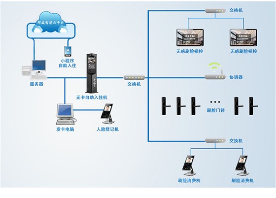 公寓无线刷脸锁_06