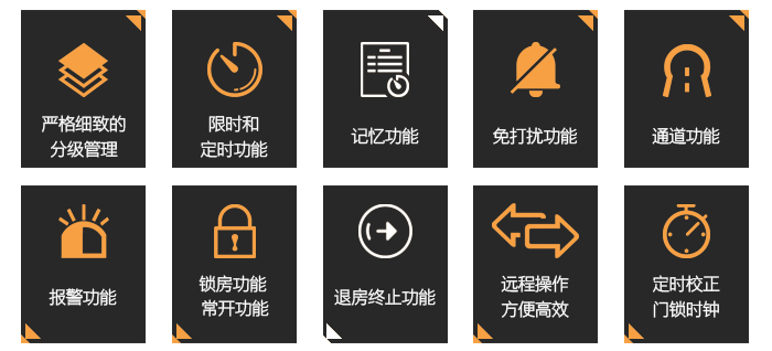 BW423办公有线联网门锁系统主要功效——分级治理，限时准时，影象功效，免打搅，通道功效，报警功效等