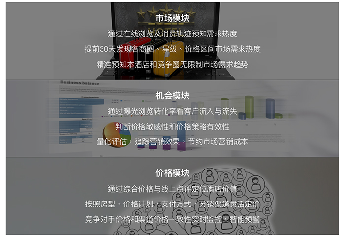 市场？，时机？，价钱？